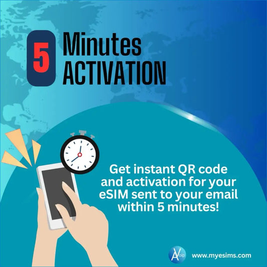 ESIM activation advertisement for Africa eSIM Travel Data Roaming covering 25+ areas